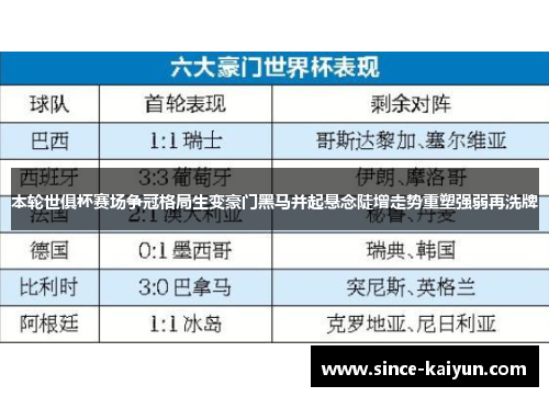 本轮世俱杯赛场争冠格局生变豪门黑马并起悬念陡增走势重塑强弱再洗牌 本轮世俱杯赛场争冠格局生变豪门黑马并起悬念陡增走势重塑强弱再洗牌