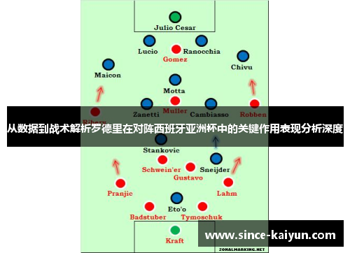 从数据到战术解析罗德里在对阵西班牙亚洲杯中的关键作用表现分析深度
