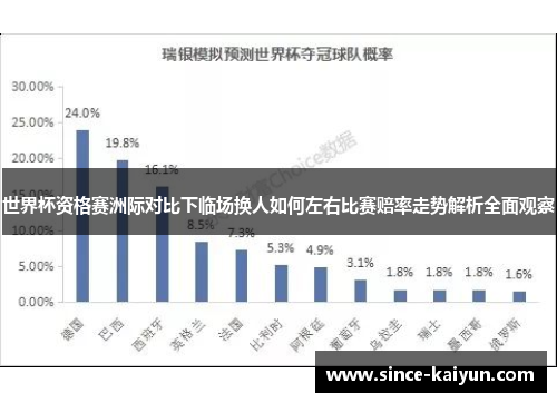 世界杯资格赛洲际对比下临场换人如何左右比赛赔率走势解析全面观察