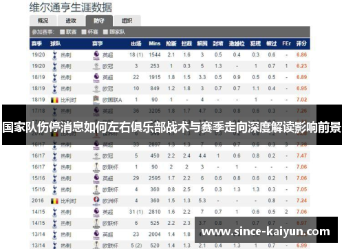 国家队伤停消息如何左右俱乐部战术与赛季走向深度解读影响前景